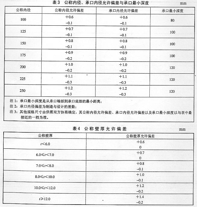 PVC電力管技術要求執(zhí)行標準